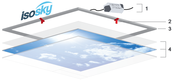 Isosky layer system